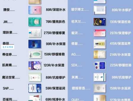 抗衰老面膜哪款好？这几款好用又不贵！