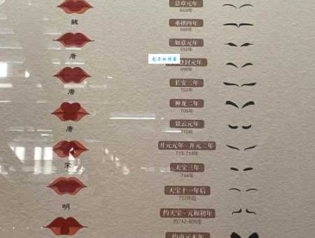 古代女子用什么画眉？古代化妆品原来这么神奇！