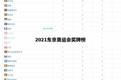 东京奥运会一共有多少金牌？39枚金牌中国队位列第二！