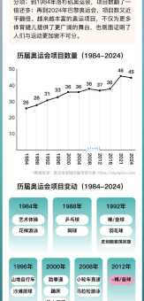 第一届奥运会是哪一年？原来就在这一年举办！