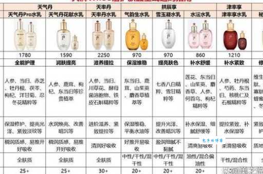 梦妆适合什么年龄？不同系列适合年龄不同！