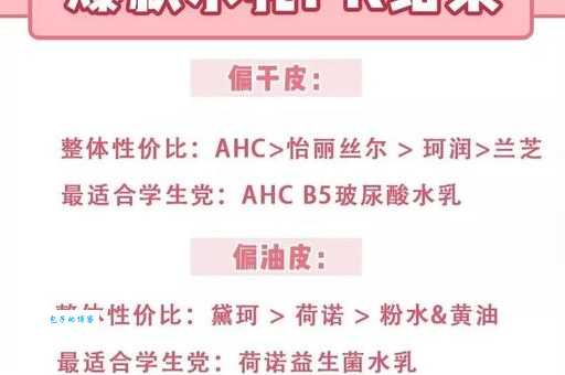 你真的了解乳液的作用吗？这篇文章告诉你！