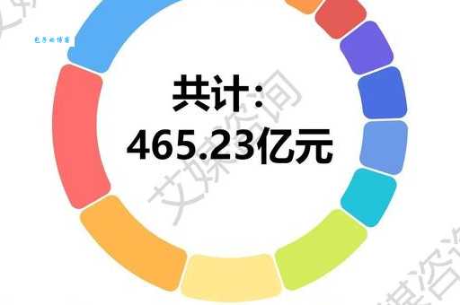 化妆品利润一般是多少？这样做利润翻几倍！