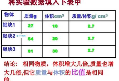 生石灰密度与质量的关系，看完这篇就明白了！