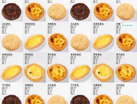 葡萄牙蛋挞热量高吗？减肥人士可以吃几个？
