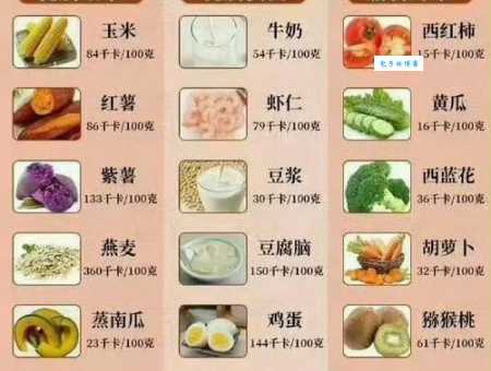 葡萄牙蛋挞热量高吗？减肥人士可以吃几个？