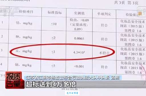 化妆品汞超标多少算超标？一篇文章告诉你！