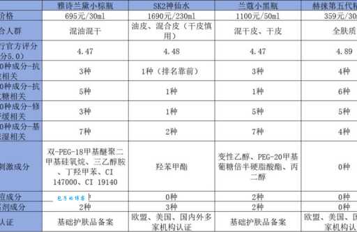 精华液的作用有哪些？看完这篇你就全懂了！