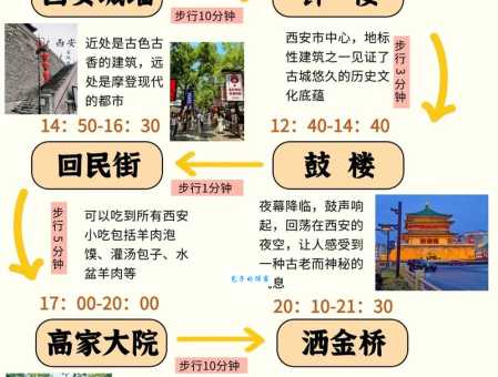 西安自助游攻略看这篇！省钱省时又省力！
