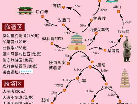 西安自助游攻略看这篇！省钱省时又省力！