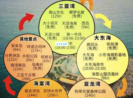 计划去三亚？这份超全的三亚自由行5天攻略快收好！