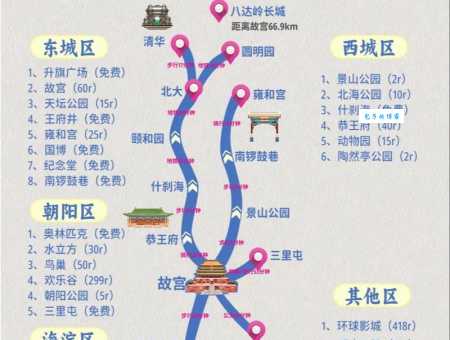 热门北京旅游景点路线推荐，照着玩就对了！