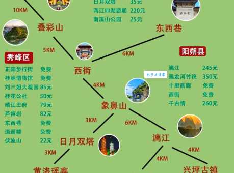 亲子旅游攻略三日游实用篇，吃住行安排全搞定！