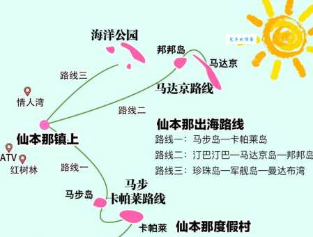 亲子旅游攻略三日游实用篇，吃住行安排全搞定！