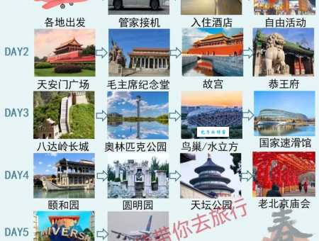 2024北京春节旅游攻略：热门景点交通住宿推荐！