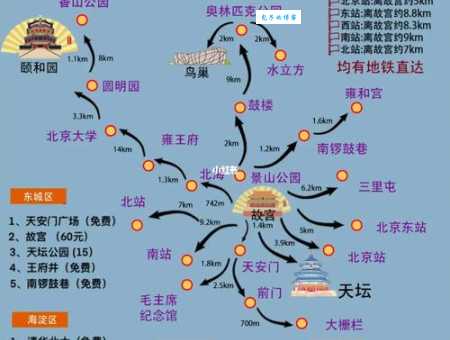 想去北京著名景点玩？老北京人告诉你怎么选！