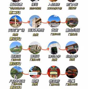 北京旅游攻略3日游自由行该怎么做？看完你就明白了！