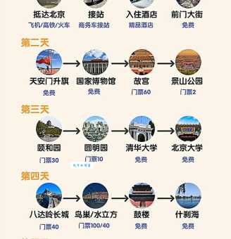 北京旅游攻略分享！景点路线交通住宿都在这！