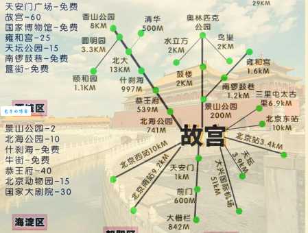 北京旅游攻略分享！景点路线交通住宿都在这！