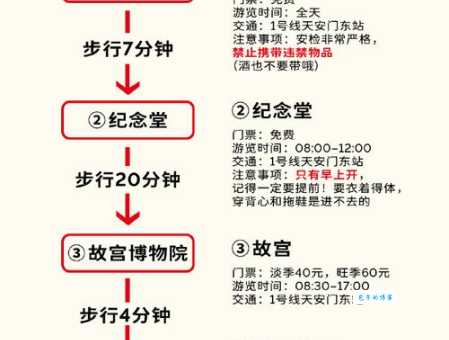 北京自助游路线几天的合适？超详细行程规划！