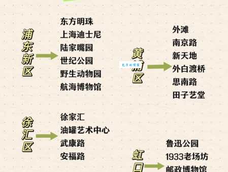 上海周边旅游景点怎么选？老司机给你支招！