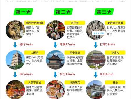 西安旅游路线哪条好玩？这几条路线值得一试！