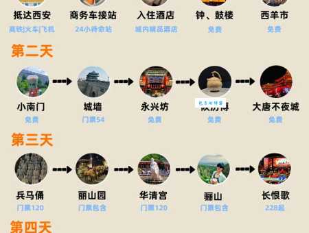 西安自由行怎么玩？这份旅游路线攻略快收好！