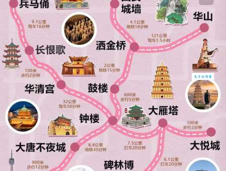 西安自由行怎么玩？这份旅游路线攻略快收好！