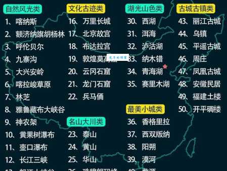 旅游最佳地方有哪些？这些地方一生一定要去！