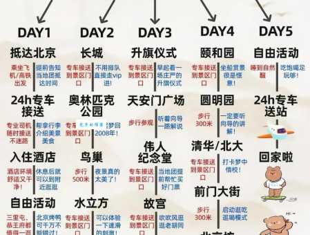 北京旅游攻略5日游最佳方案，懒人出行必备！