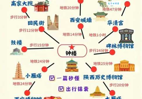 西安旅游路线图来了！照着玩就对啦！