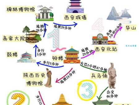 西安旅游路线图来了！照着玩就对啦！