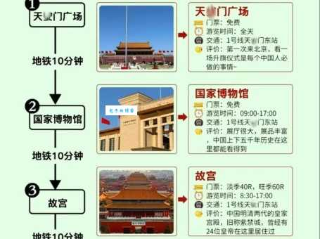 北京旅游景点门票怎么买便宜？省钱攻略快收藏！