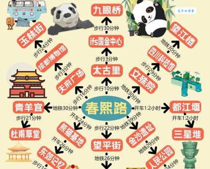成都周边一日游哪里好玩？超详细攻略来啦！