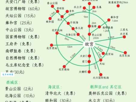 北京周边自驾游路线，3天2晚周末游玩攻略！
