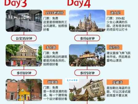哪里有上海好玩的地方排行榜？这份攻略请收好！