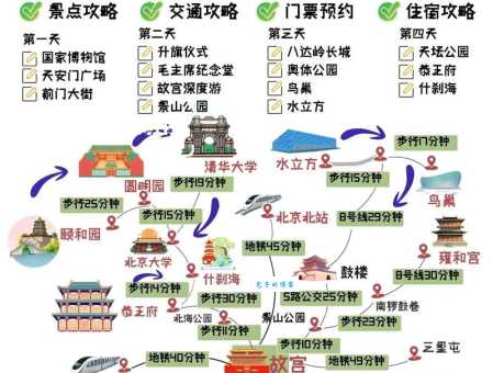 超详细的北京自驾游攻略，新手司机也能轻松玩！