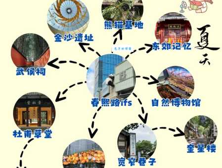 成都旅游三天怎么玩？这样安排行程最巴适！