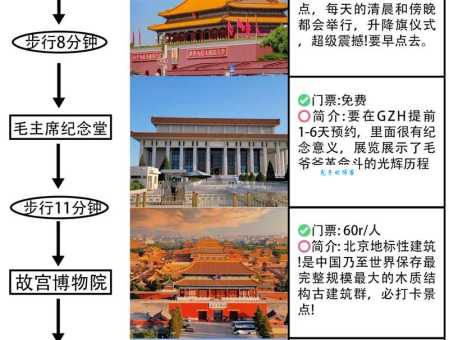 去北京旅游攻略及费用，不踩坑的行程怎么安排？