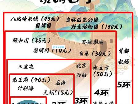 吐血整理！北京周边旅游攻略必去景点就看这篇！