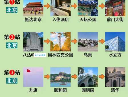 吐血整理！北京周边旅游攻略必去景点就看这篇！