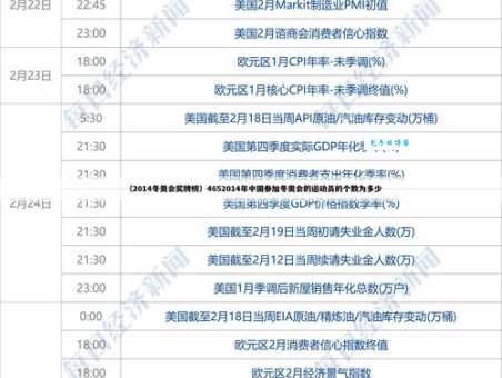 当年索契冬奥会金牌榜，你还记得排名吗？