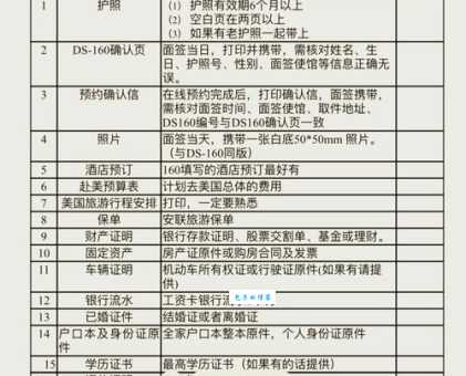 移民美国的条件是什么？详解美国移民申请资格与流程