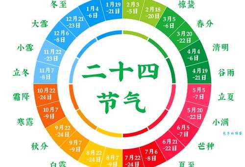 小暑的含义和寓意是什么？深入了解小暑节气
