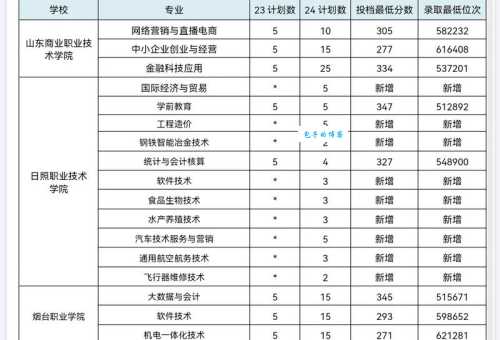 高校专项计划招生对象及条件：哪些学生能申请？