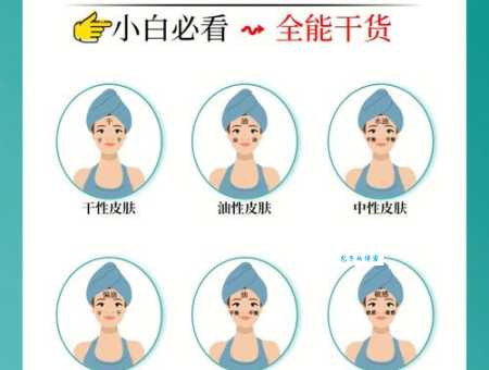 皮肤保养手册怎么用？不同肤质的护肤小窍门！
