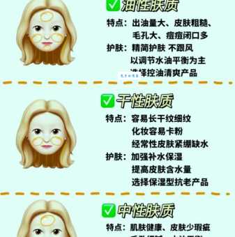 皮肤保养手册怎么用？不同肤质的护肤小窍门！