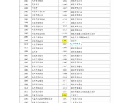 中国各民族代码一览表！收藏这篇就够用了！