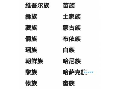 中国各民族代码一览表！收藏这篇就够用了！