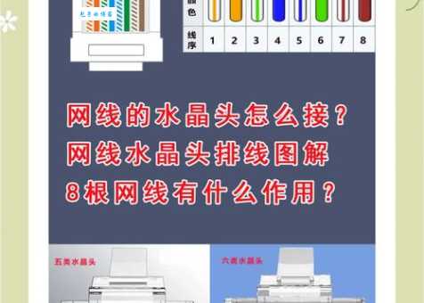 网线怎么接？原来这么简单，一看就会！
